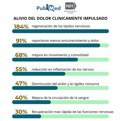 Piernas Ligeras al Instante: Miracle Balm™ Para Piernas y Tobillos Hinchados. 50%OFF